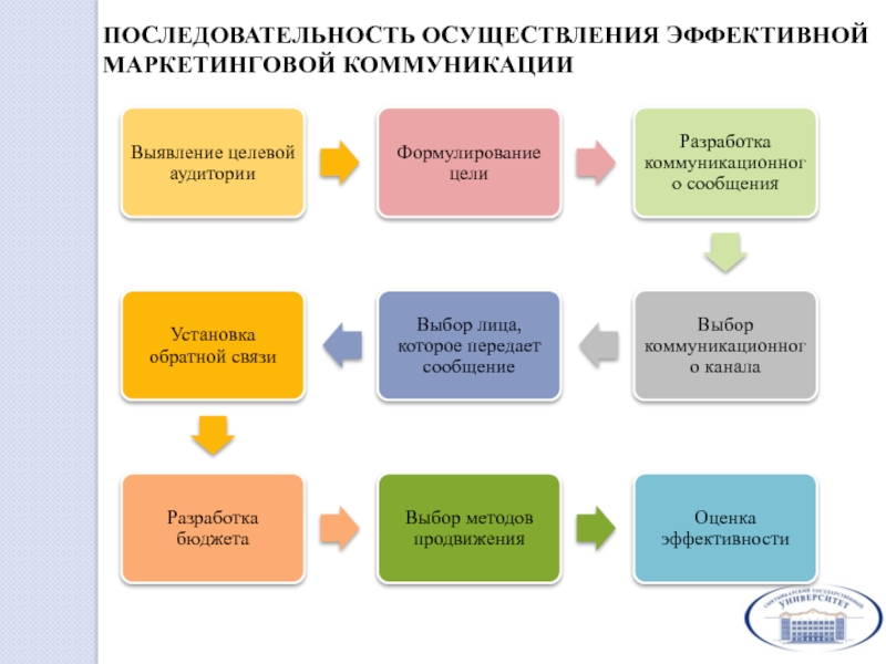 Кейс онлайн-продвижения мероприятия — как продать билеты за 4 дня до конференции ***yze