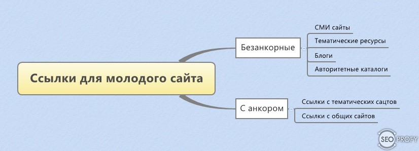 Что такое безанкорные ссылки