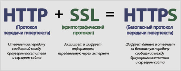 Чем http отличается от https