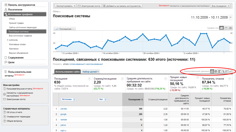 Уроки Google ***ytics, часть 3. Работа с данными
