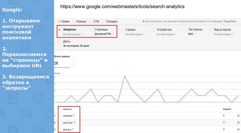 5 фишек Google ***ytics для SEO-специалистов