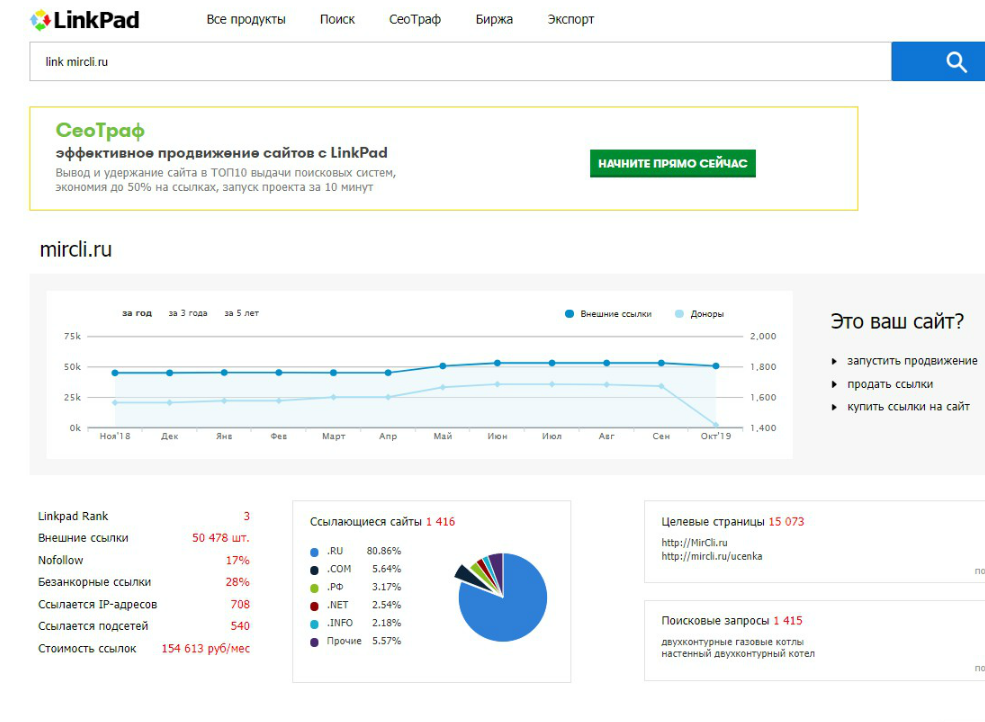Как анализировать внешнюю ссылочную массу: обзор сервисов и программ