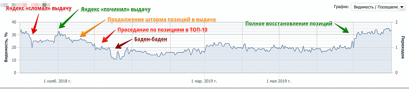 Как мы одолели «Баден-Баден» и подняли трафик из поиска на 55% — кейс MirCli