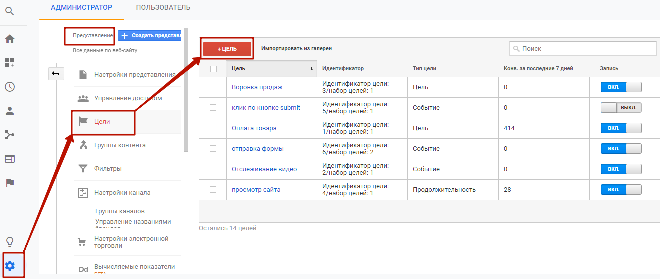 SEO-среда: отcлеживание целей и настройка событий