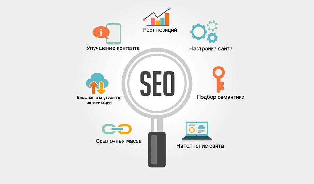 Что такое SEO и зачем нужна поисковая оптимизация