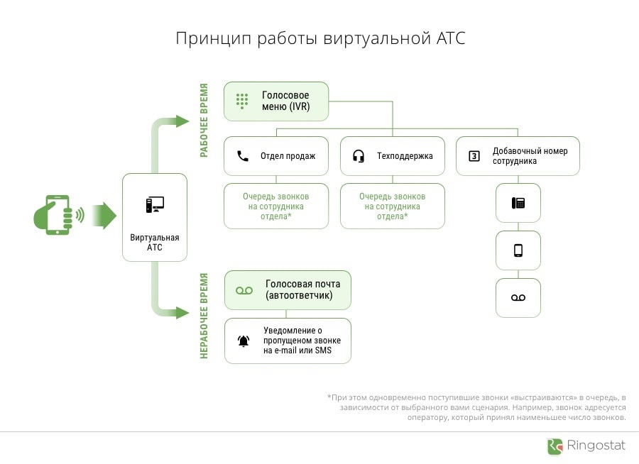 10 фишек облачной телефонии для удаленной работы отдела продаж и колл-центра
