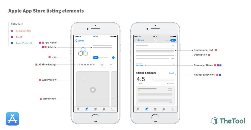 Зачем нужна платформа Apple Search Ads при продвижении мобильного приложения