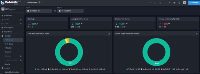 Продвижение Telegram-канала с помощью агентства Netpeak: чтоооооо???