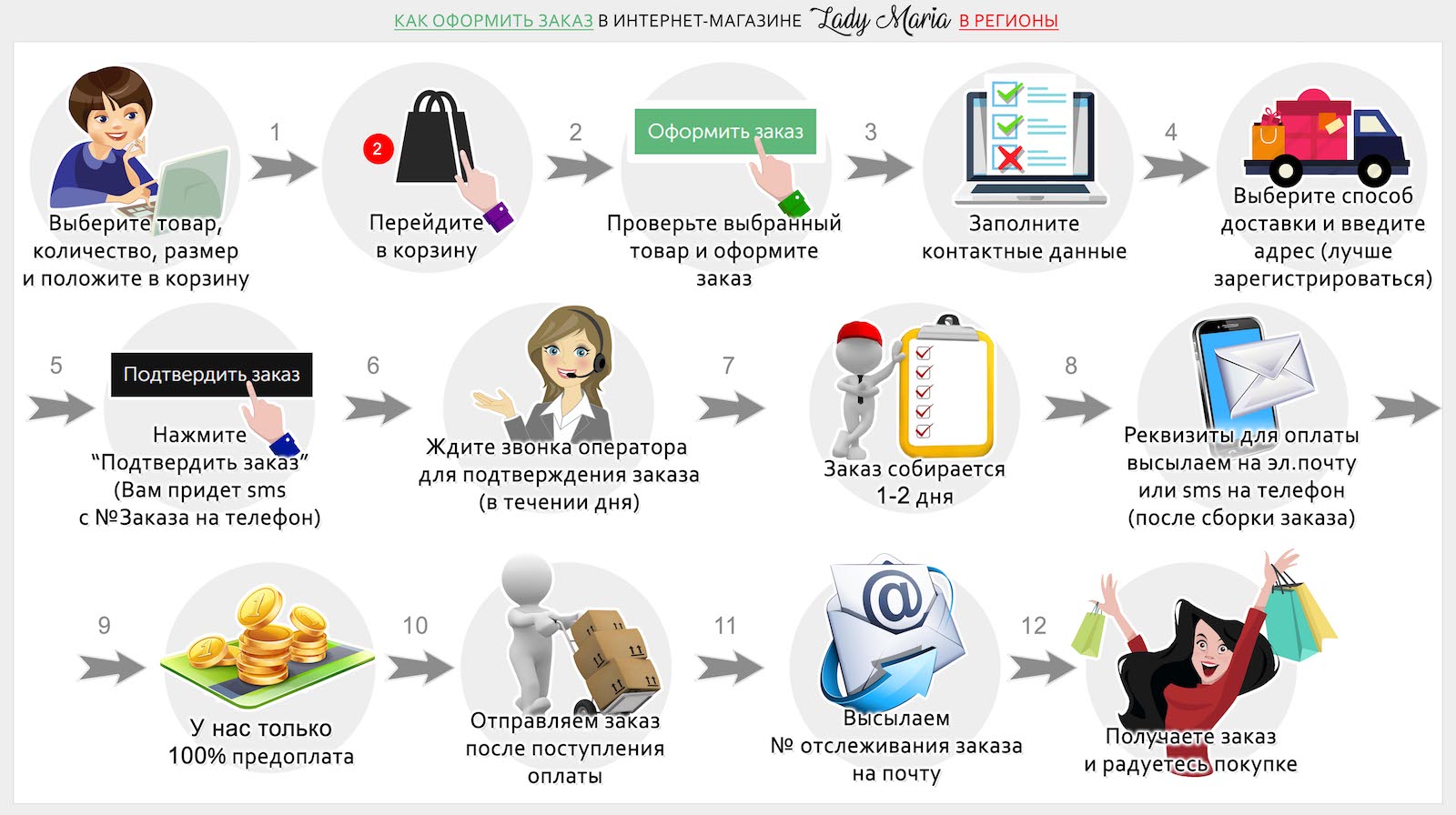 Как сделать платежи в соцсетях удобными для клиента и продавца