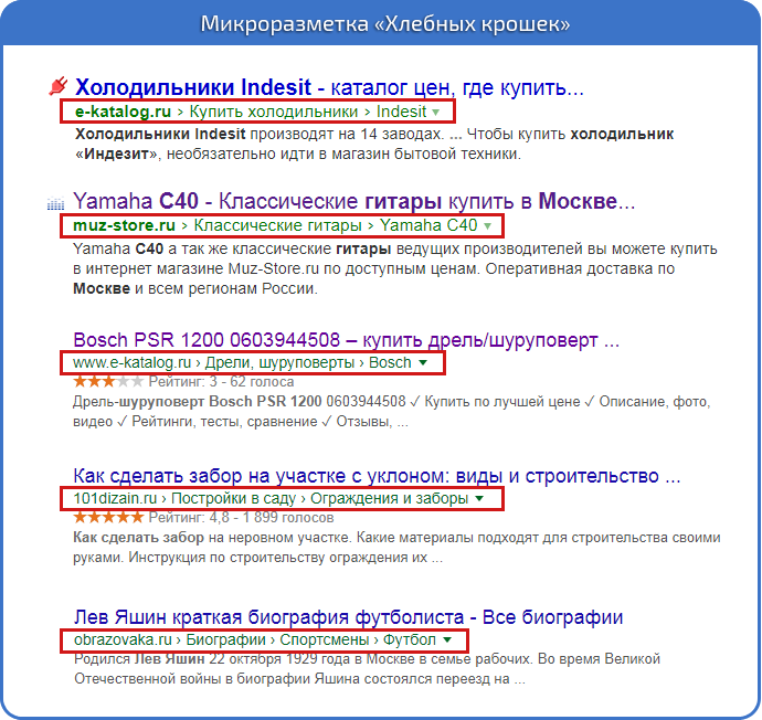Обзор трех новых типов микроразметки schema.org