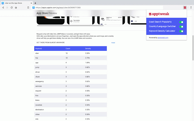 Топ расширений Google Chrome для ASO-специалиста