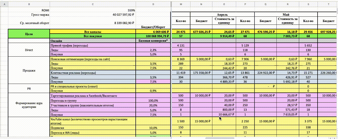 Как мы подняли МRR с нуля до 24 тысяч долларов без бюджета, комaнды и маркетинговой стратегии