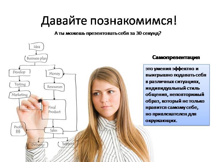 Как лучше презентовать себя — несложные советы, которые игнорируют 90% специалистов