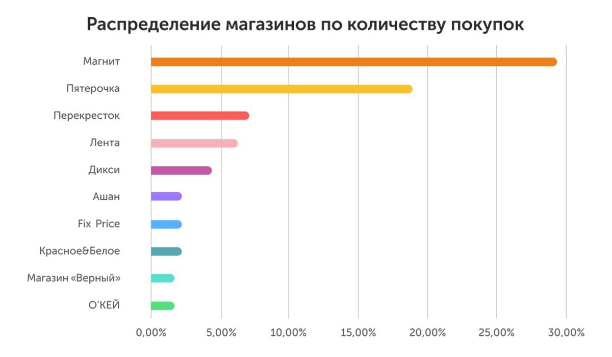 От разработки сайта до ROMI 1070% за два года — кейс Dressa
