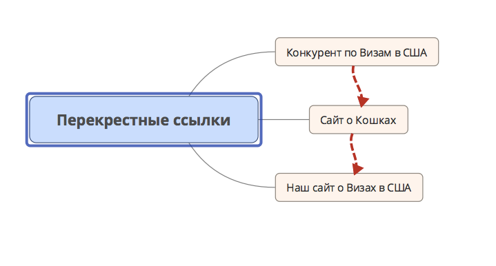 Как найти PBN конкурента
