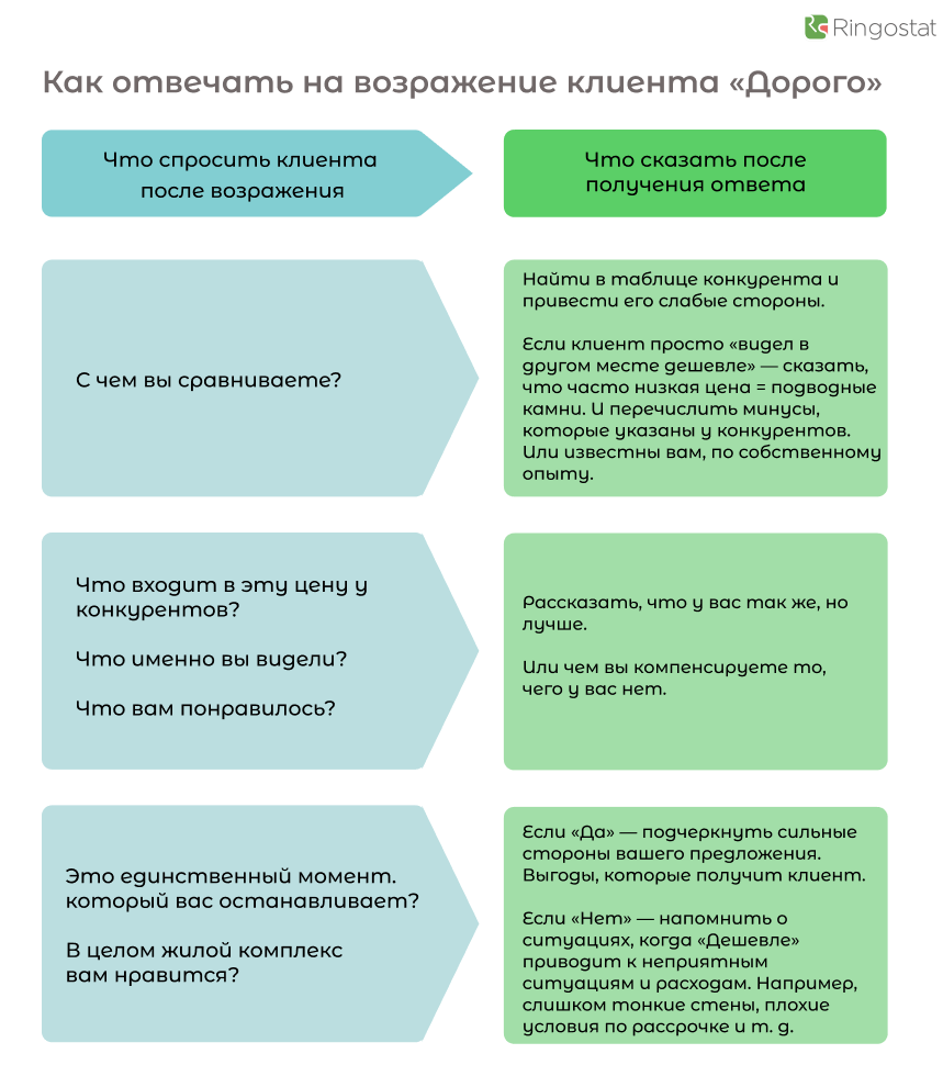 Беседа Netpeak с клиентом — отвечаем на вопрос «как оценить эффективность агентства»