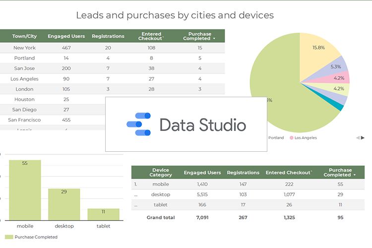 Как создать отчет по категориям и брендам в Google Data Studio, если они не передаются в Google ***ytics