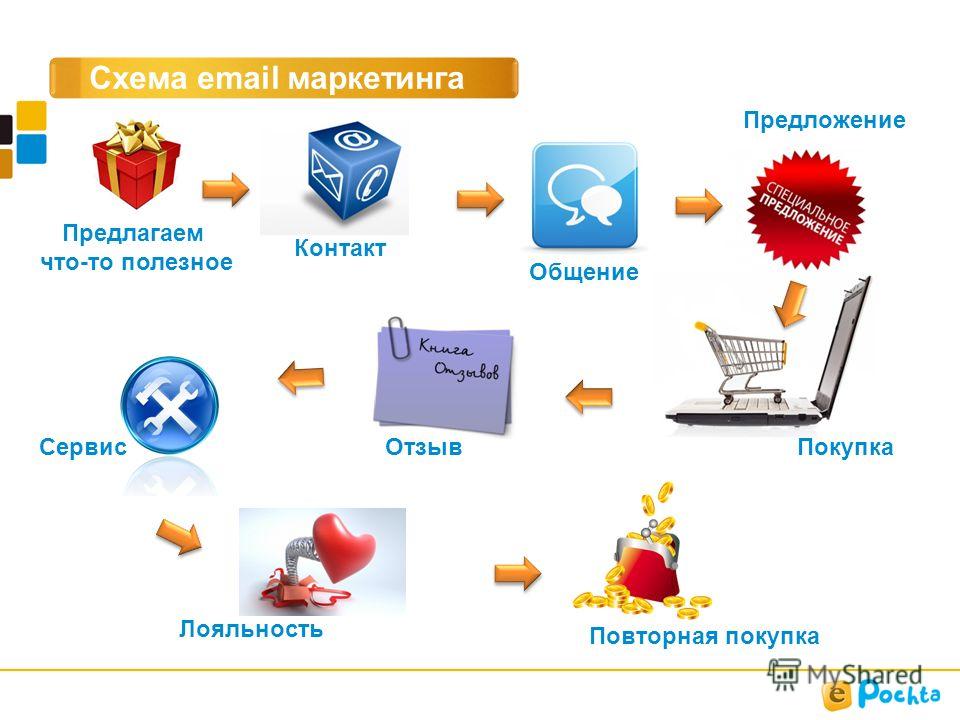 Email-маркетинг, который приносит заявки, продажи, лояльность и всё на свете — версия Netpeak