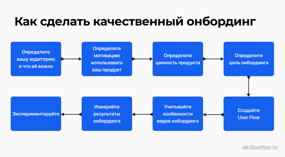 Онбординг-рассылка: как подружить пользователей с продуктом, чтобы они не уходили к конкурентам