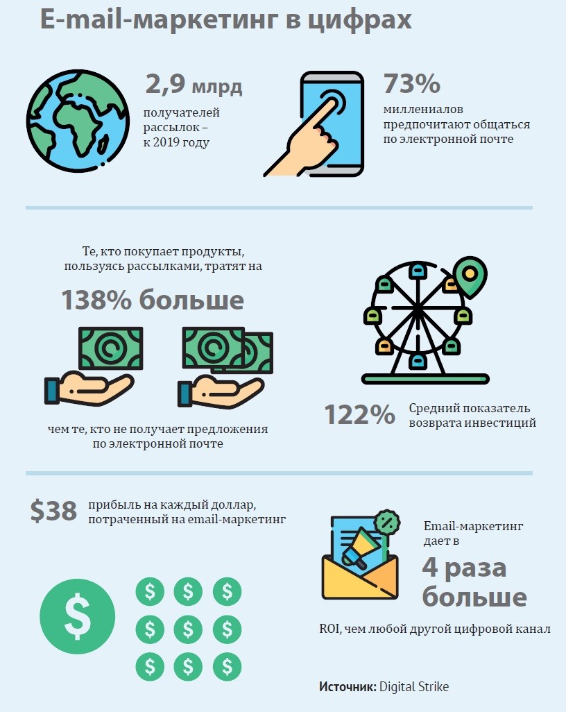 Как использовать социальное доказательство в email-маркетинге