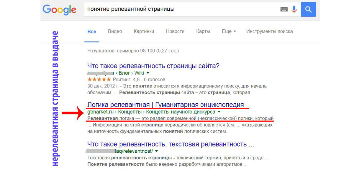Что такое релевантные страницы?