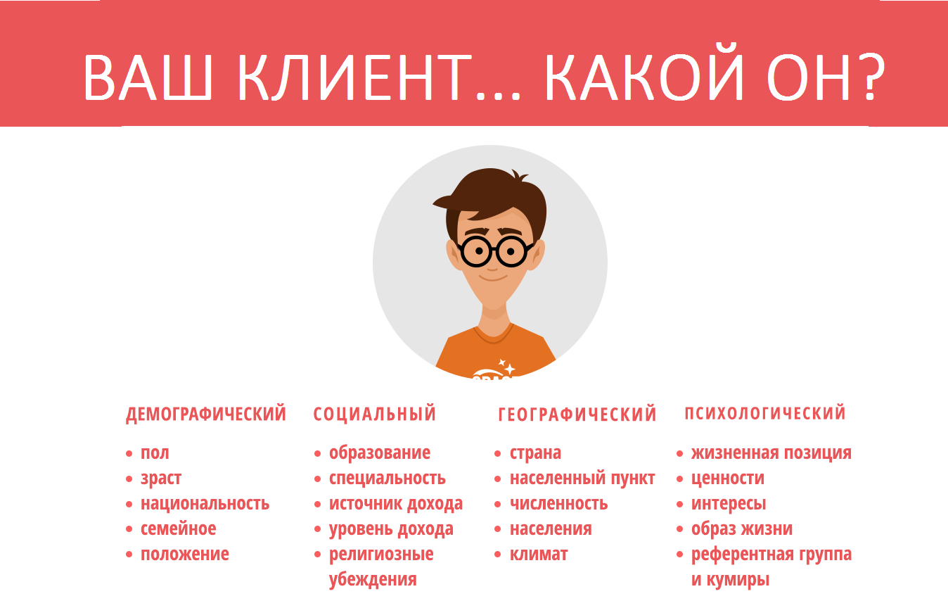 Как создать портрет покупателя — руководство для бизнеса от SEMrush