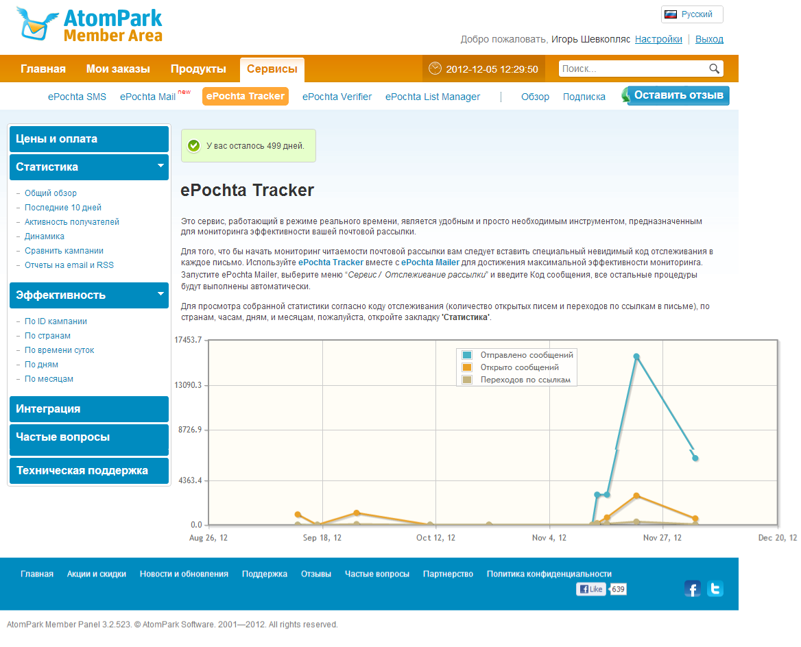 Как отслеживать эффективность email-рассылки: главные метрики, которые нужно фиксировать