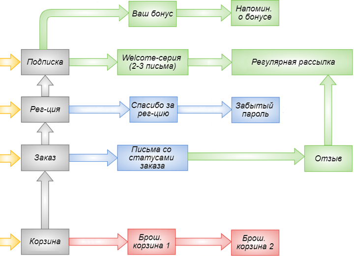 Как молодому IP-адресу пробиться в мир больших email-рассылок — греем новичка