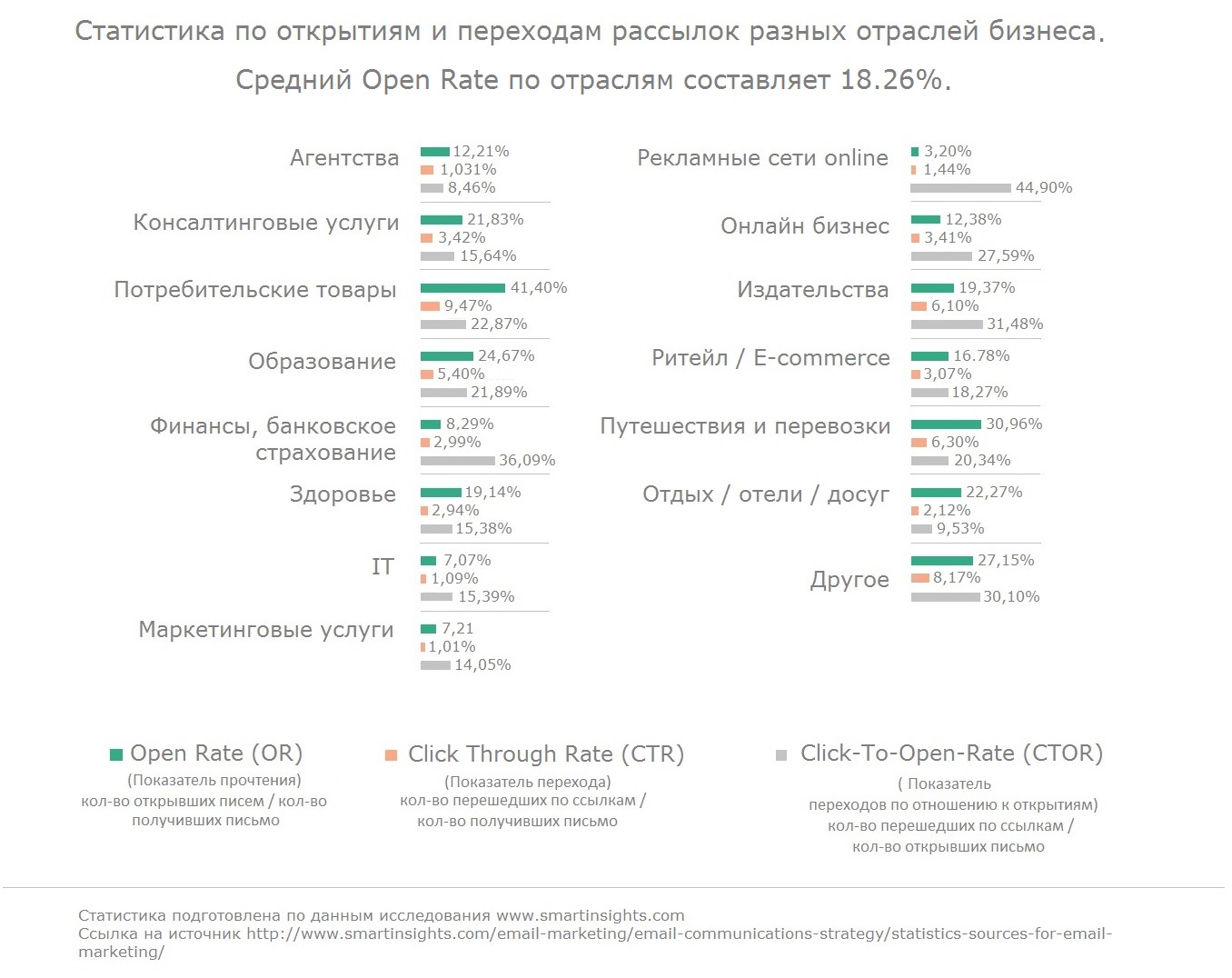 Как увеличить CTR и open rate в email-рассылках: получаем больше переходов на сайт