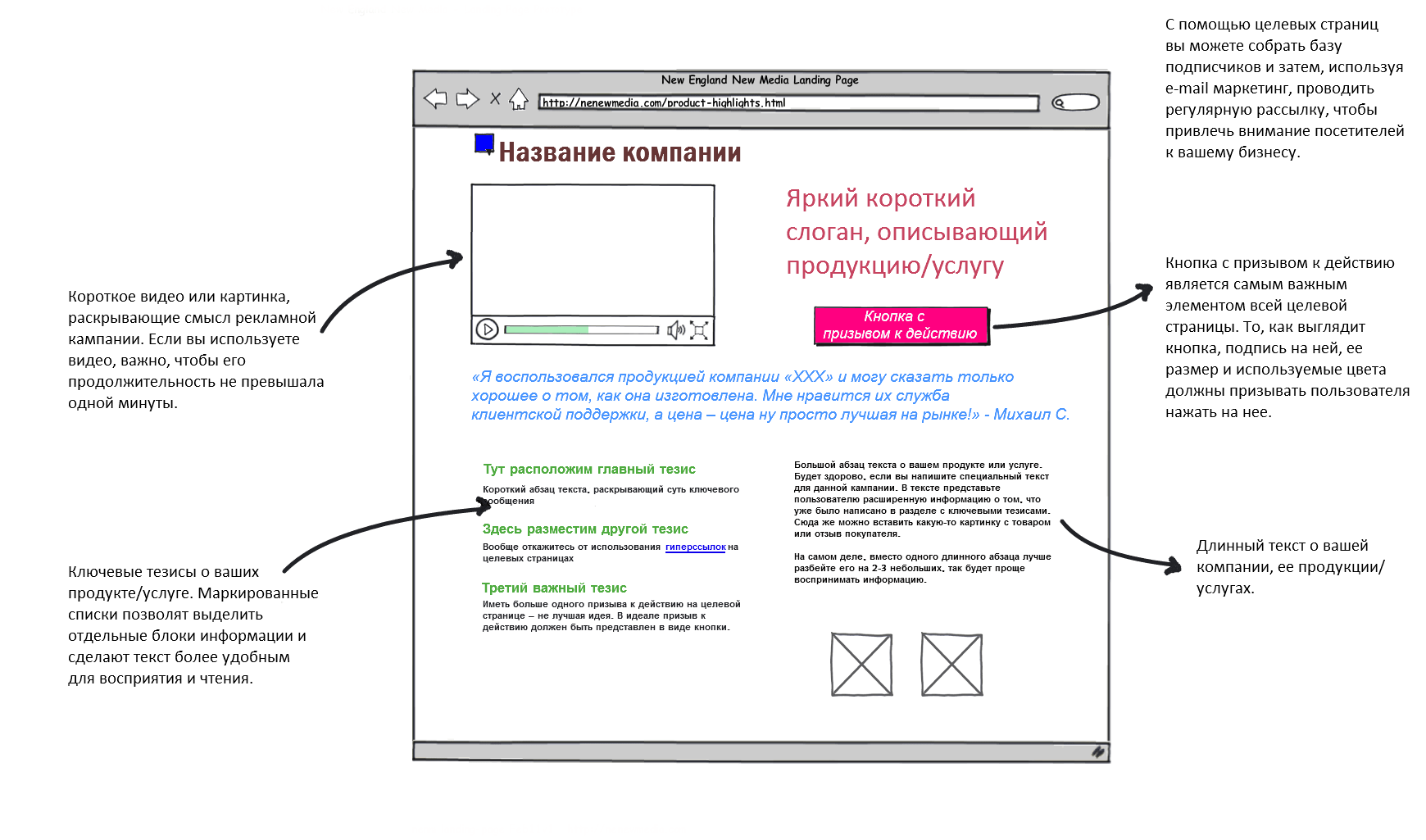 Текст для главной страницы сайта — правила, требования и примеры