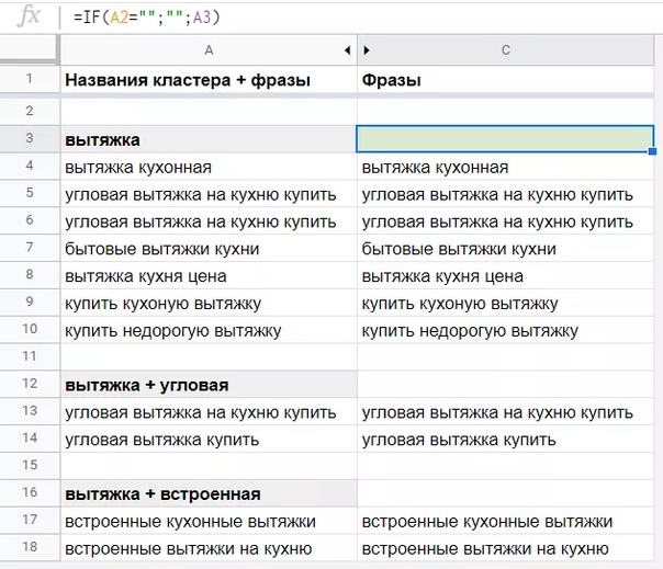 12 функций таблиц Google для работы с семантикой