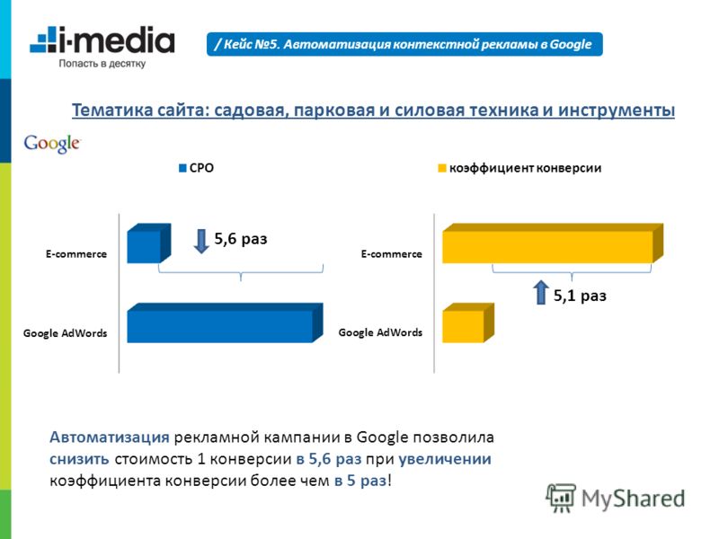 Кейс по контекстной рекламе в тематике «языковые курсы»