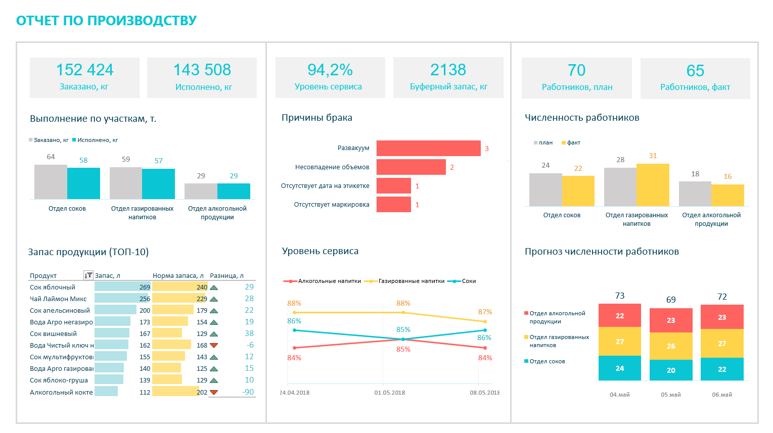 Как создать гибкий шаблон для наглядной статистики и автоматизировать отчетность для всех участников проекта