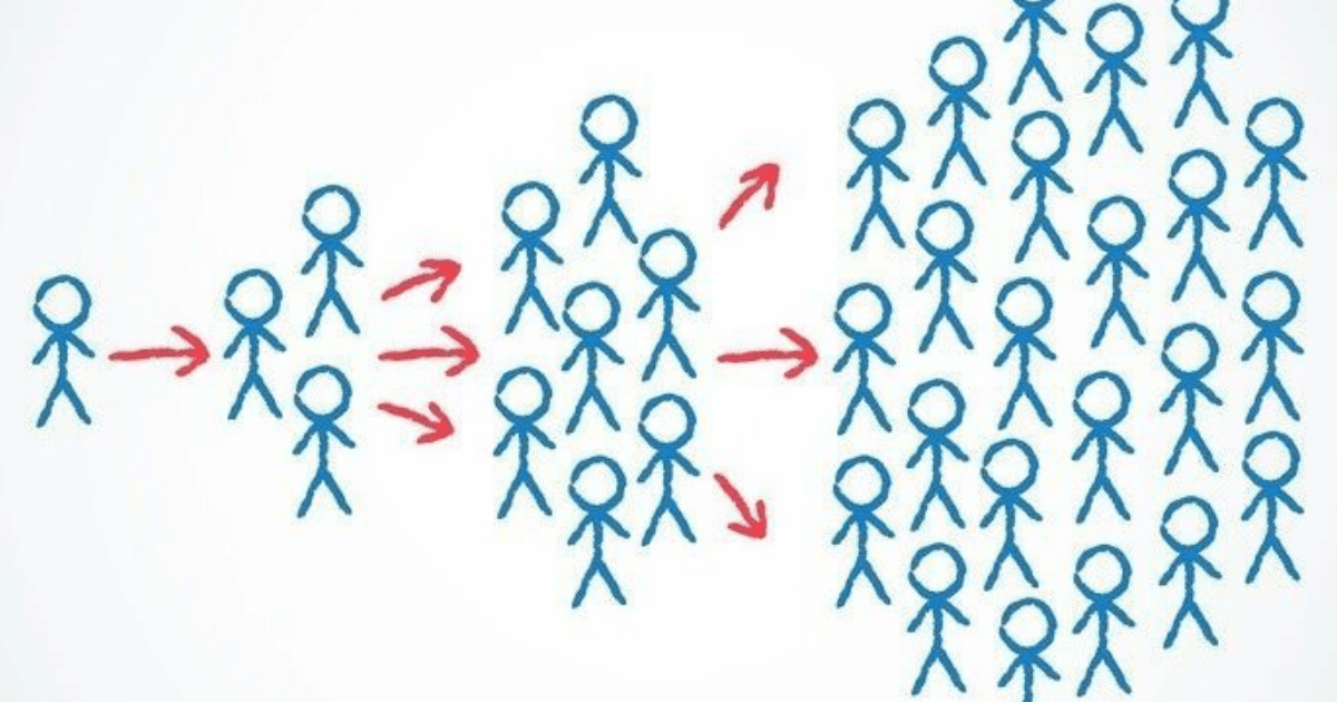 Шесть принципов виральности, или Как работает вирусный маркетинг