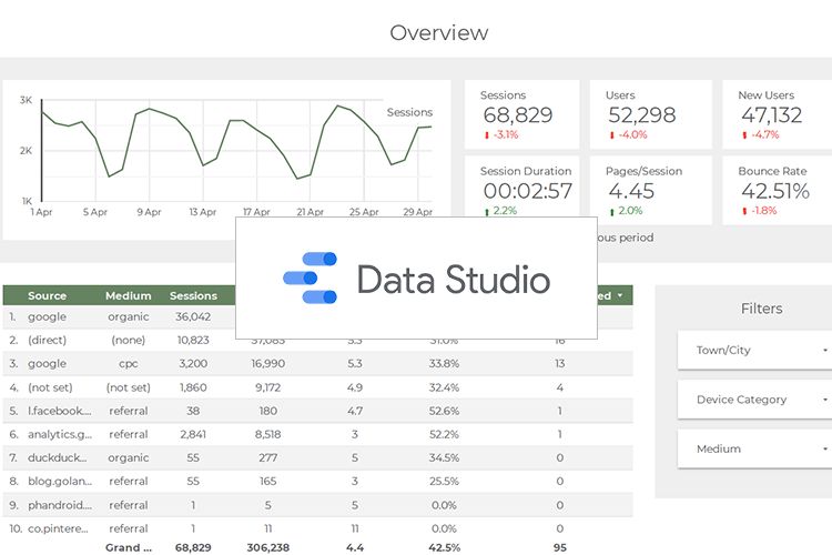 Как автоматизировать PPC-отчетность с помощью языка R, Google Таблиц и Data Studio