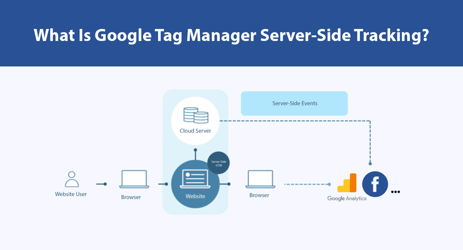 Что такое Server-side tracking