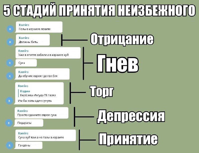 Как жить копирайтеру на фрилансе в этом жестоком мире: от принятия неизбежного до выбивания денег
