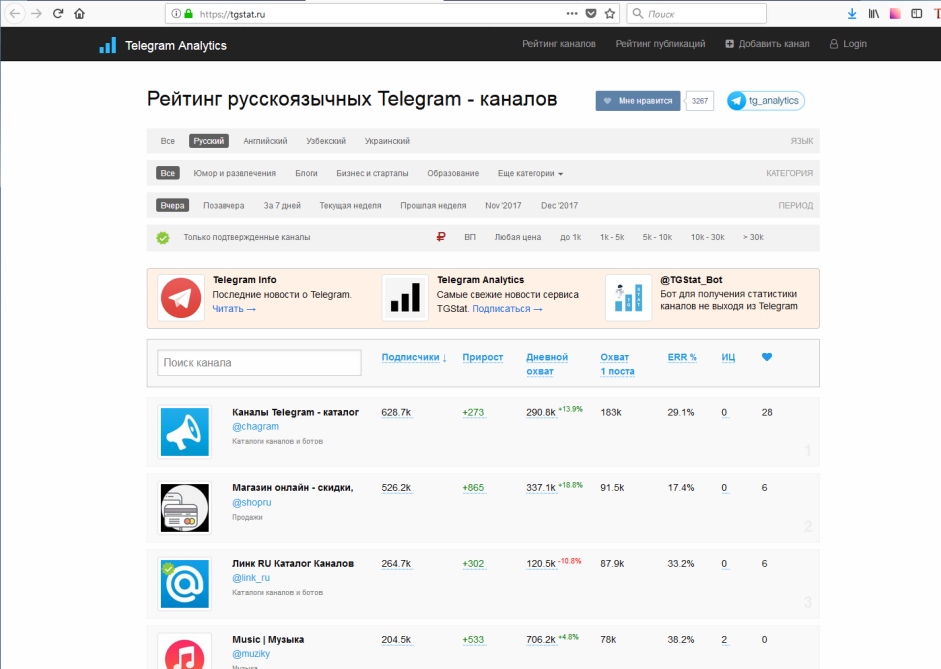 Как измерить эффективность в Telegram — сколько подписчиков дала реклама?