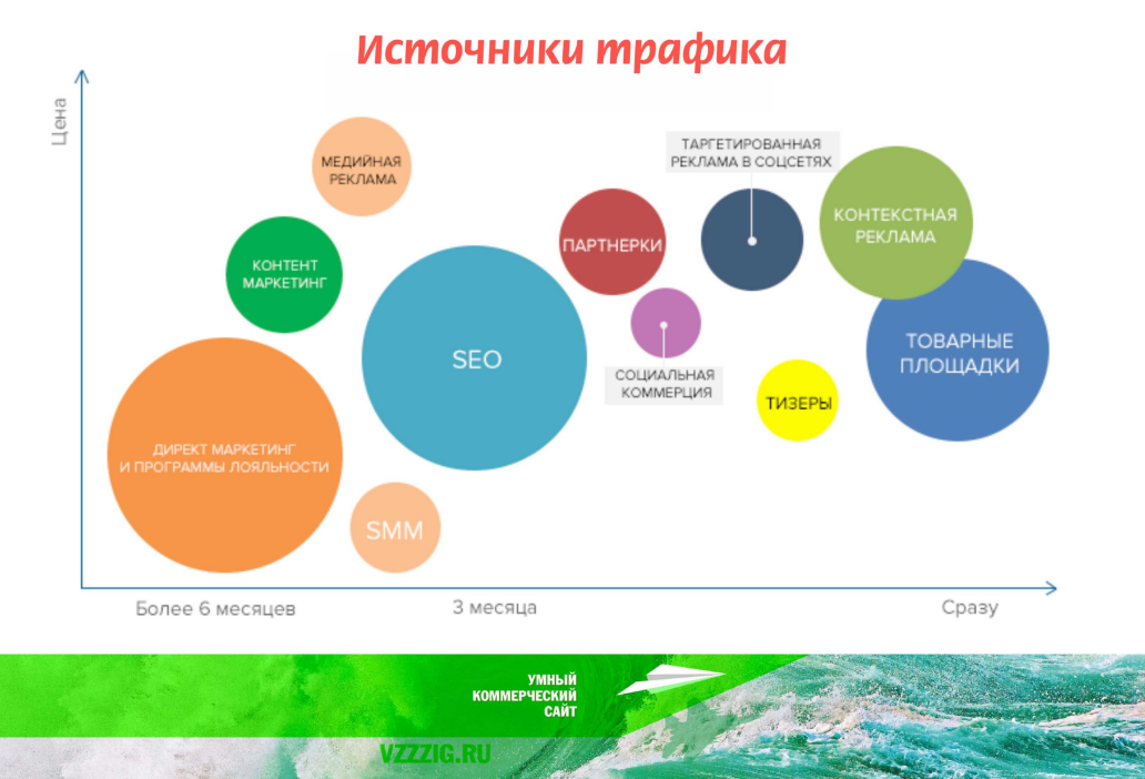 Как модель маркетплейса увеличивает SEO-трафик?