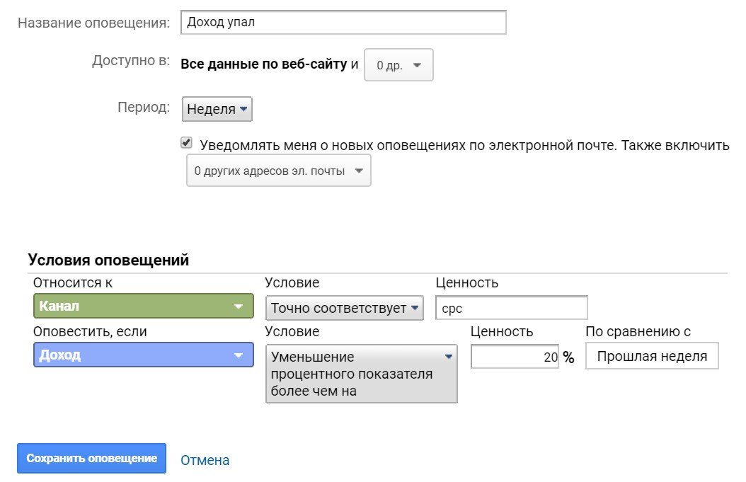 10 шагов к статистике на блюдечке. Инструкция по настройке «Подсказок» в Google ***ytics 4