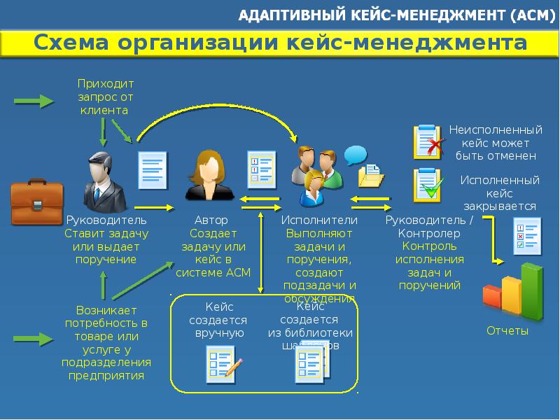 Как компании контролируют сотрудников в соцсетях. Три кейса