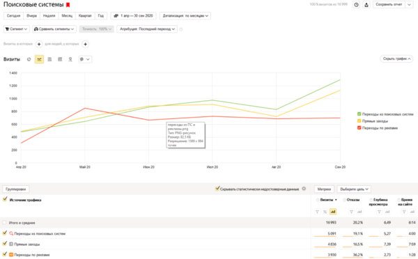 Как вести Instagram в B2B во время локдayна — кейс агентства Netpeak