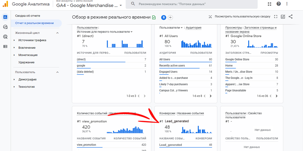 Анализ пути в Google ***ytics 4: как ускорить процесс покупки на сайте
