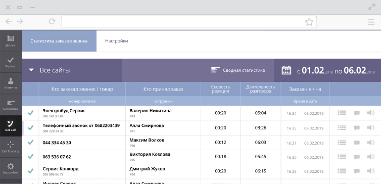 Сравнение Ringostat и Binotel. Комментируют PPC-специалисты