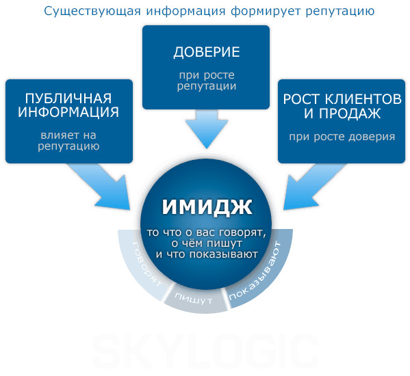 Семь улучшений Netpeak: построение репутации для нового бренда, продвижение в TikTok и PR-статьи в журнале