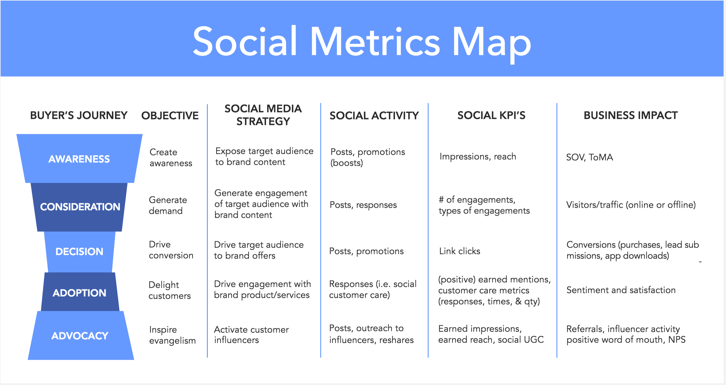 KPI в социальных медиа