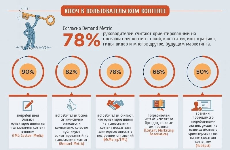 15 статей о контент-маркетинге — от идеи до размещения