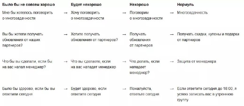 Редакционная политика Netpeak Journal — как писать так, чтобы вас хотели читать, а не править