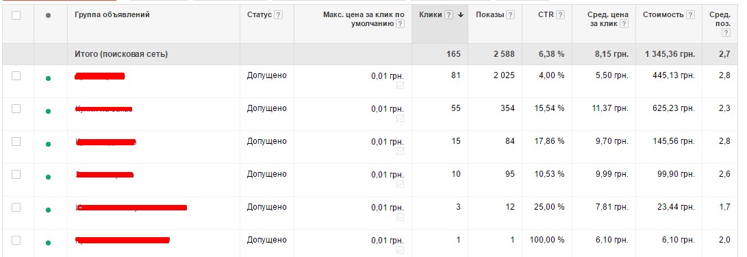 Кейс по продвижению детских товаров в Google Рекламе: ROMI 23%