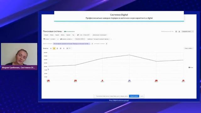 SEO growth hacking. Как находить идеи и внедрять точки кратного роста
